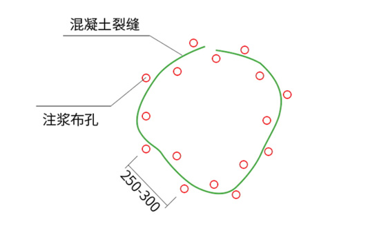 止水針頭常見施工方法3