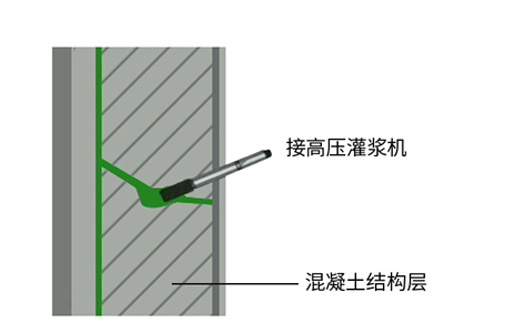 止水針頭常見施工方法1