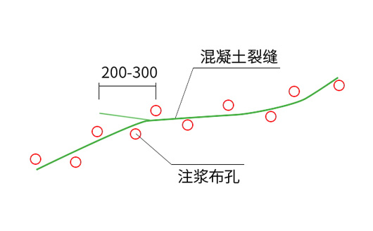 止水針頭常見施工方法2