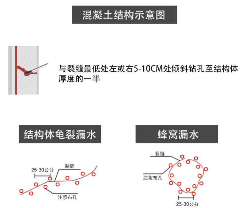 止水針頭使用時(shí)怎么打孔