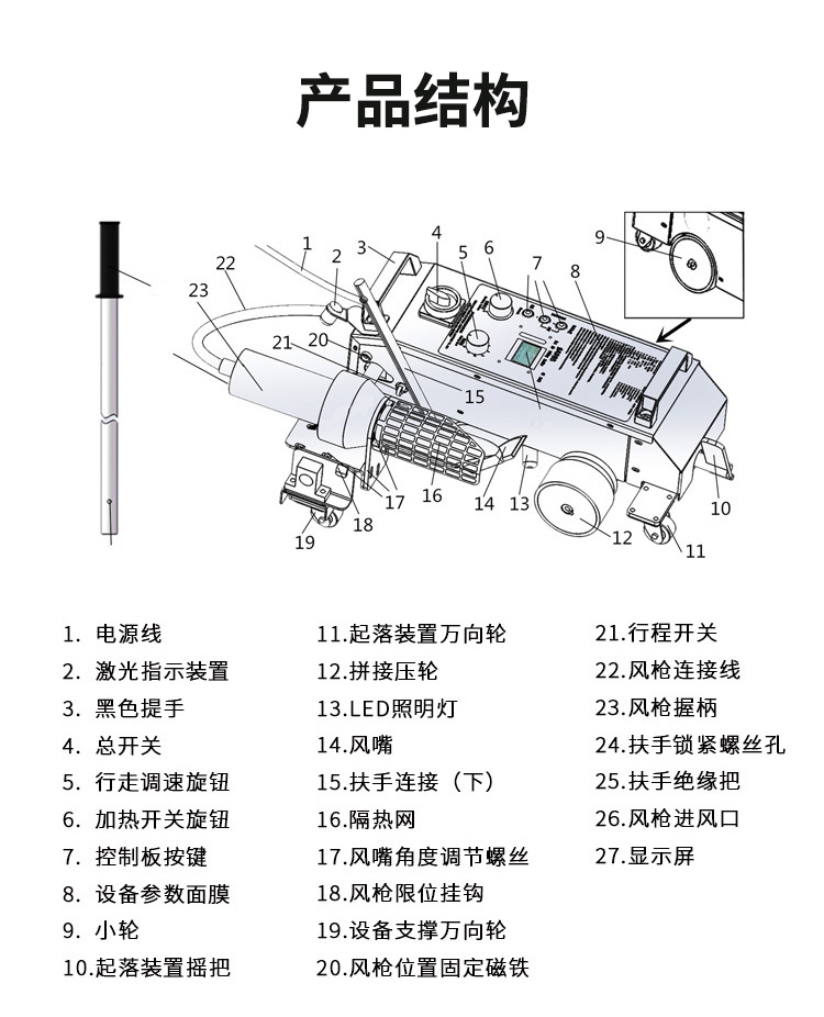 PVC自動焊接機(jī)各部位名稱